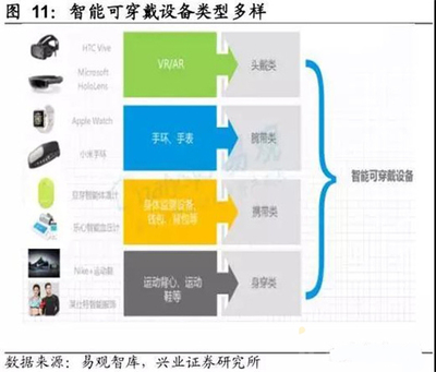 重磅推荐:物联网行业深度研究报告